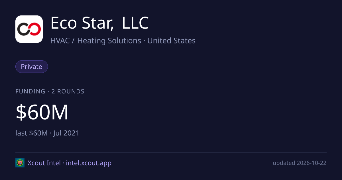 Eco Star, LLC — share card preview