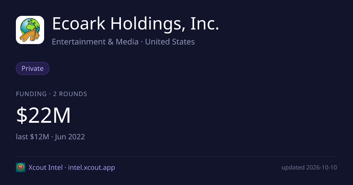 Ecoark Holdings, Inc. — share card preview
