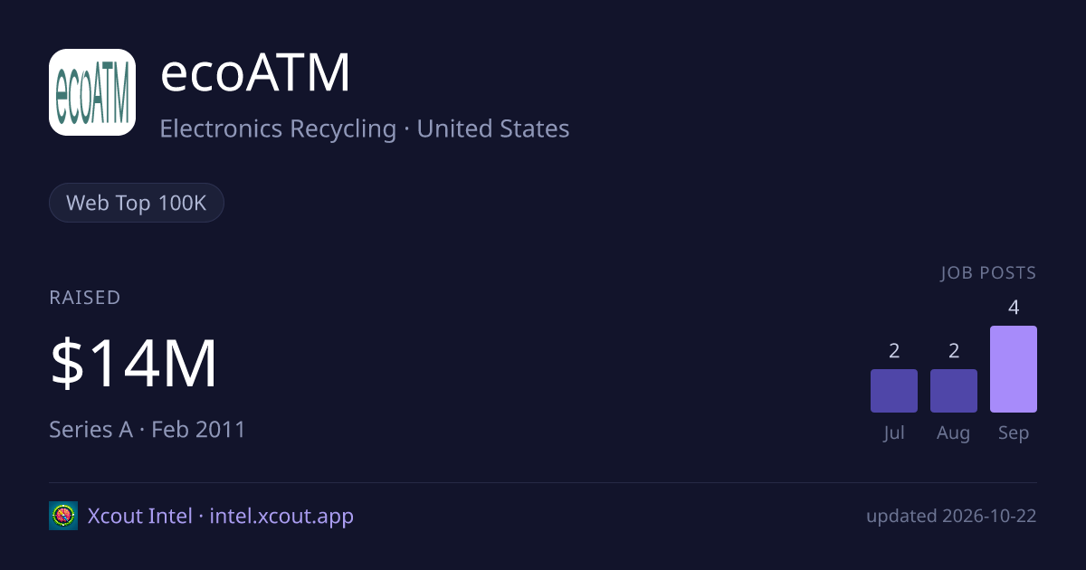 ecoATM — share card preview