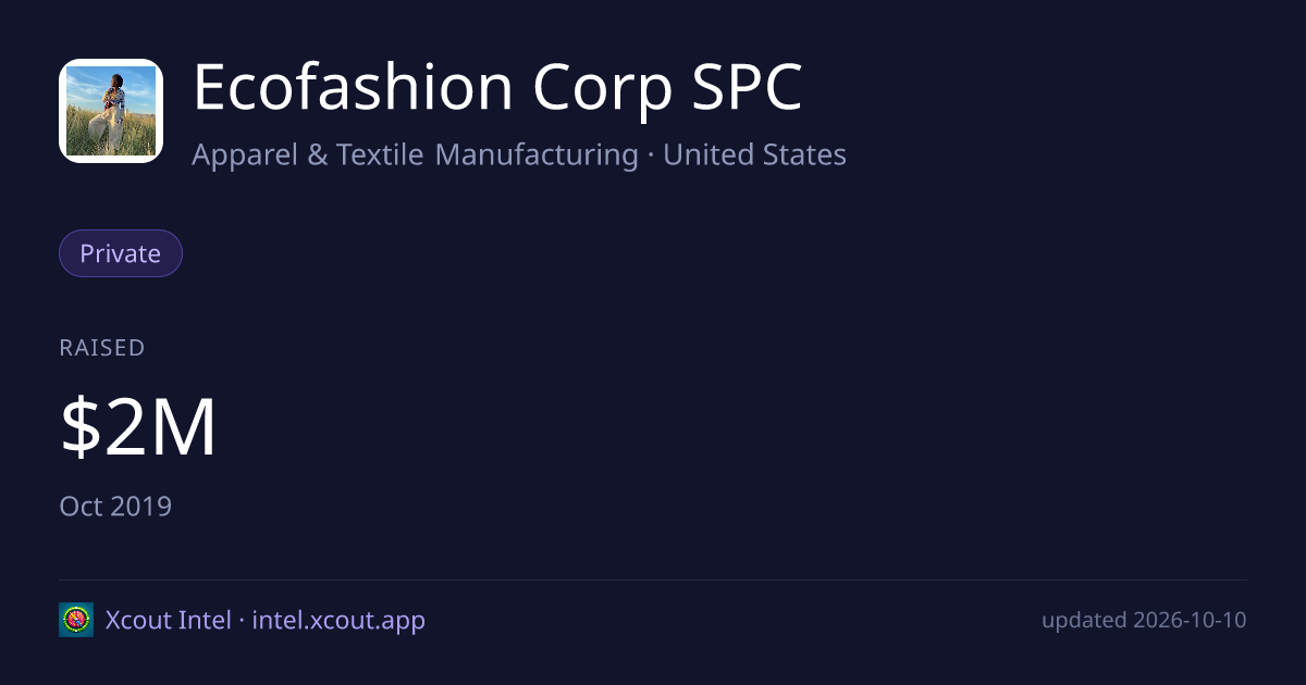 Ecofashion Corp SPC — share card preview