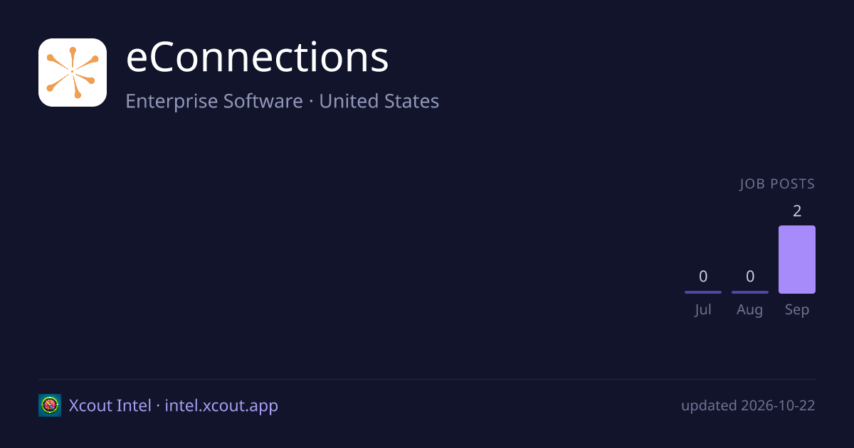 eConnections — share card preview