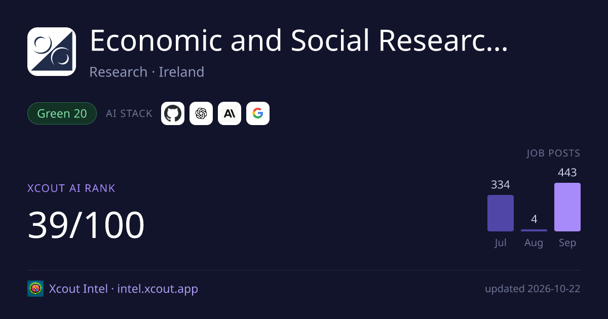 Economic and Social Research Institute — share card preview