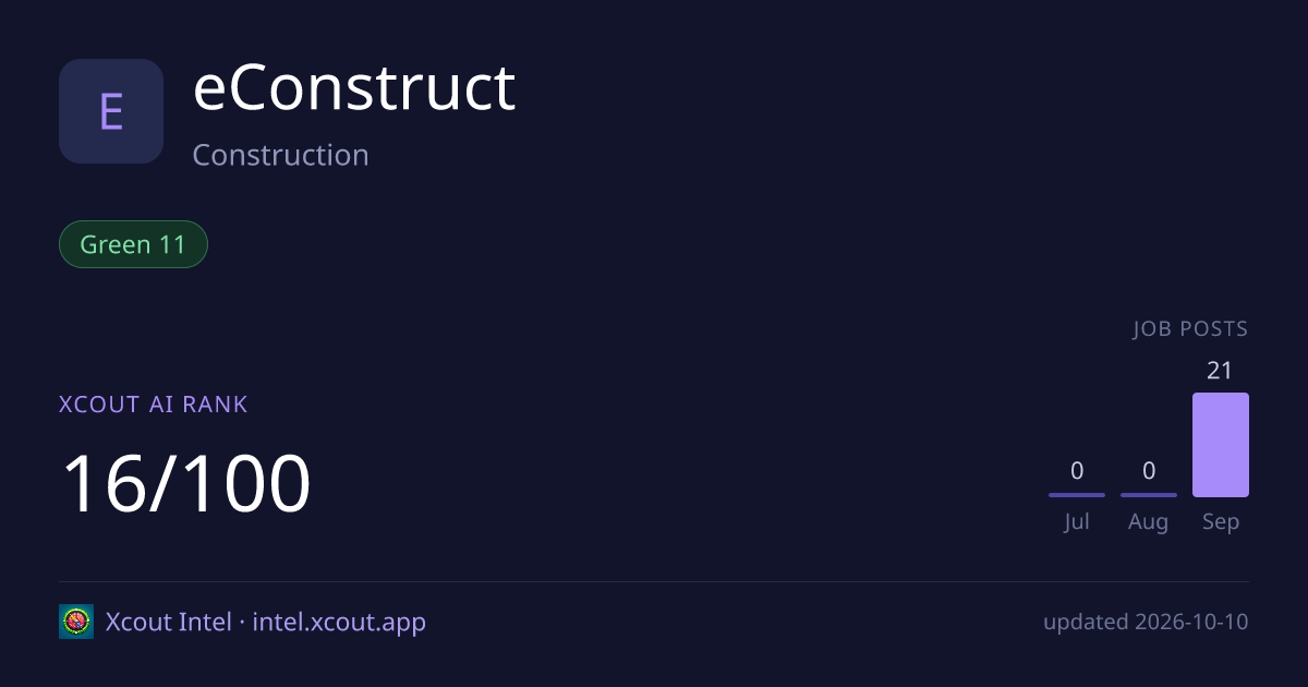 eConstruct — share card preview