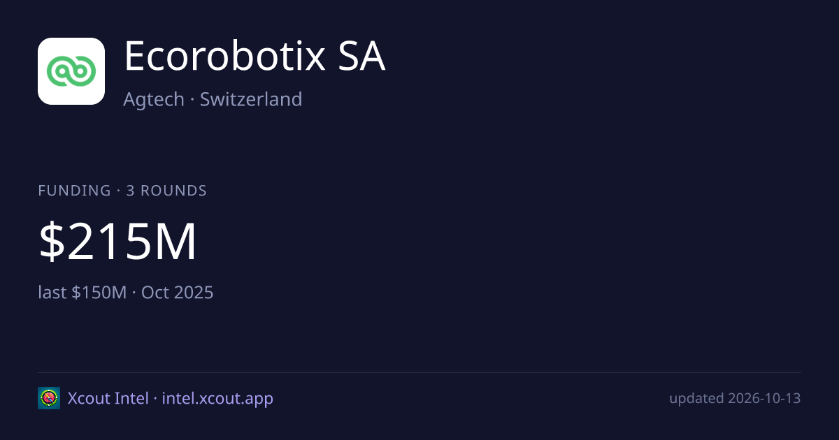 Ecorobotix SA — share card preview