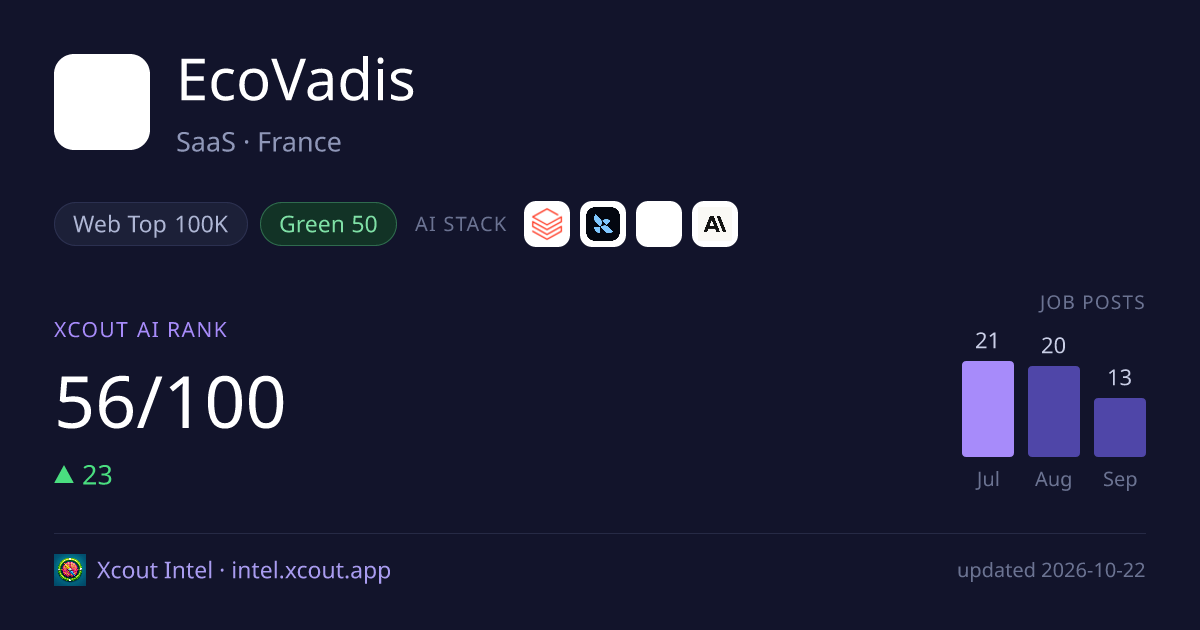 EcoVadis — share card preview