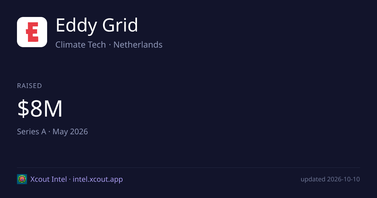 Eddy Grid — share card preview