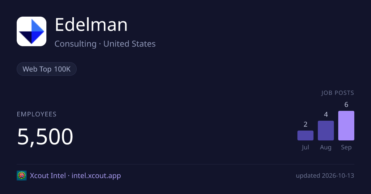 Edelman — share card preview