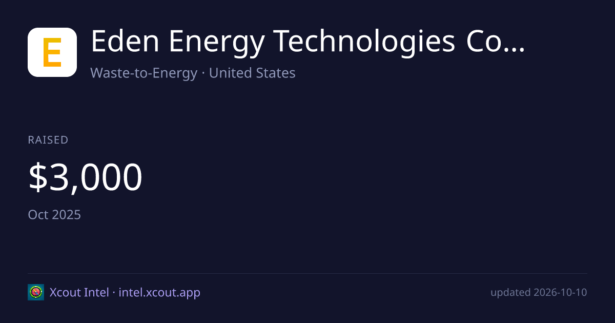 Eden Energy Technologies Corp — share card preview