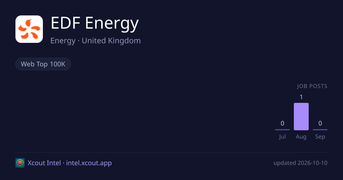 EDF Energy — share card preview