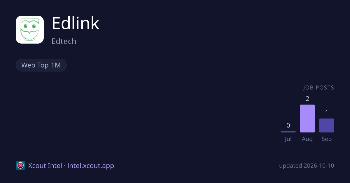 Edlink — share card preview