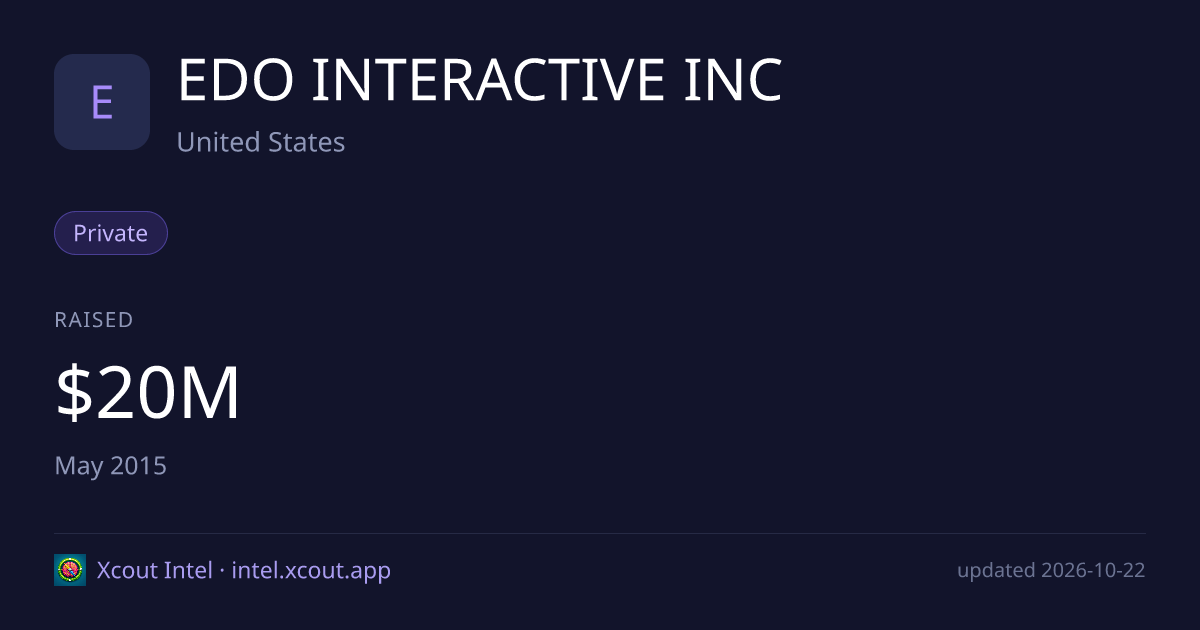 EDO INTERACTIVE INC — share card preview