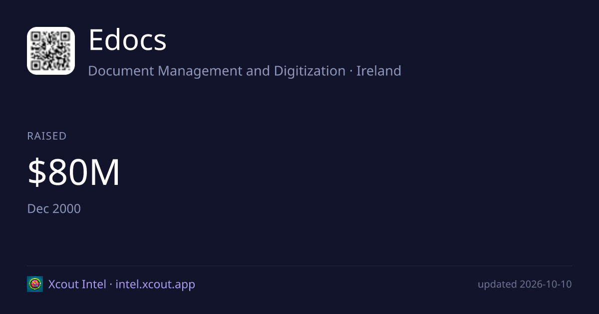 Edocs — share card preview