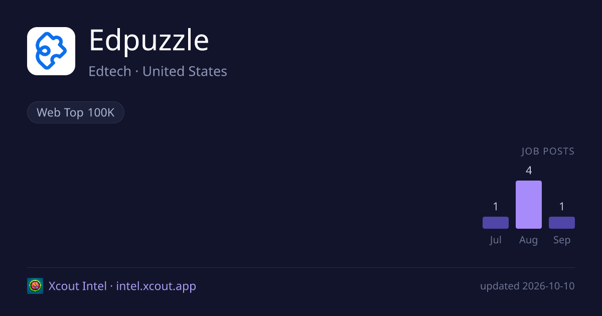 Edpuzzle — share card preview