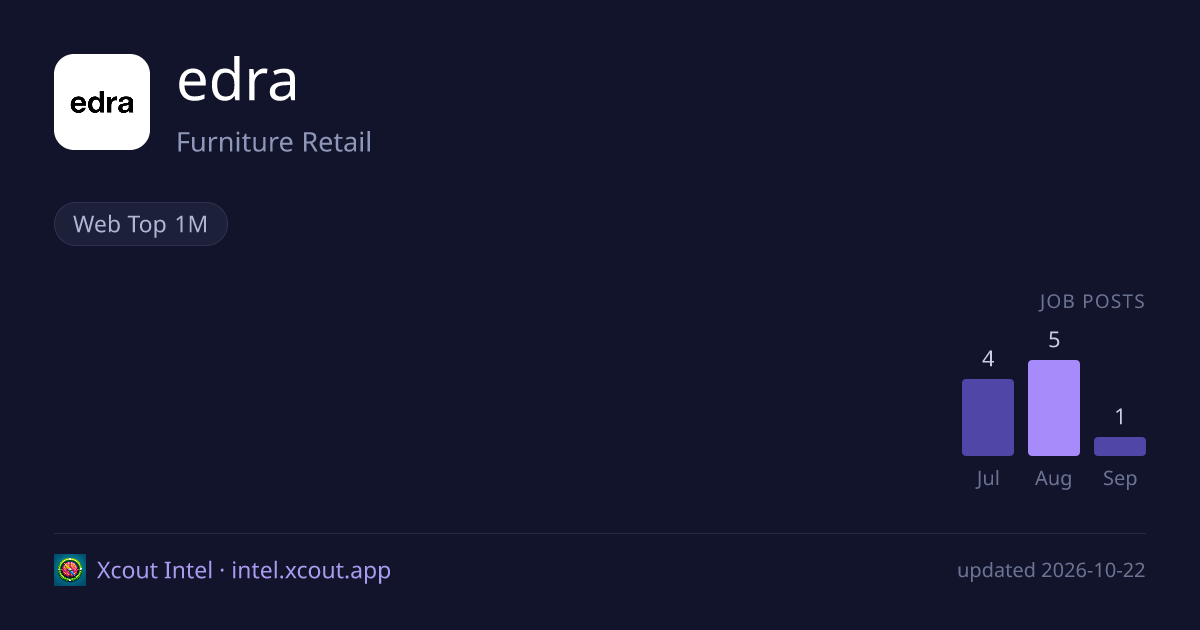 edra — share card preview