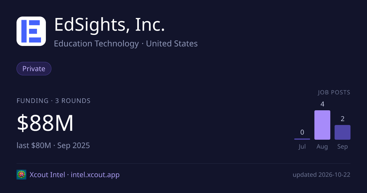 EdSights, Inc. — share card preview