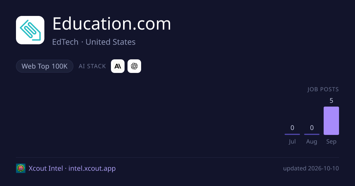 Education.com — share card preview