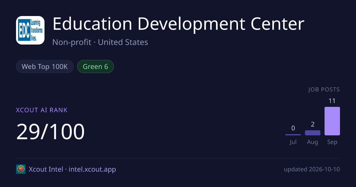 Education Development Center — share card preview
