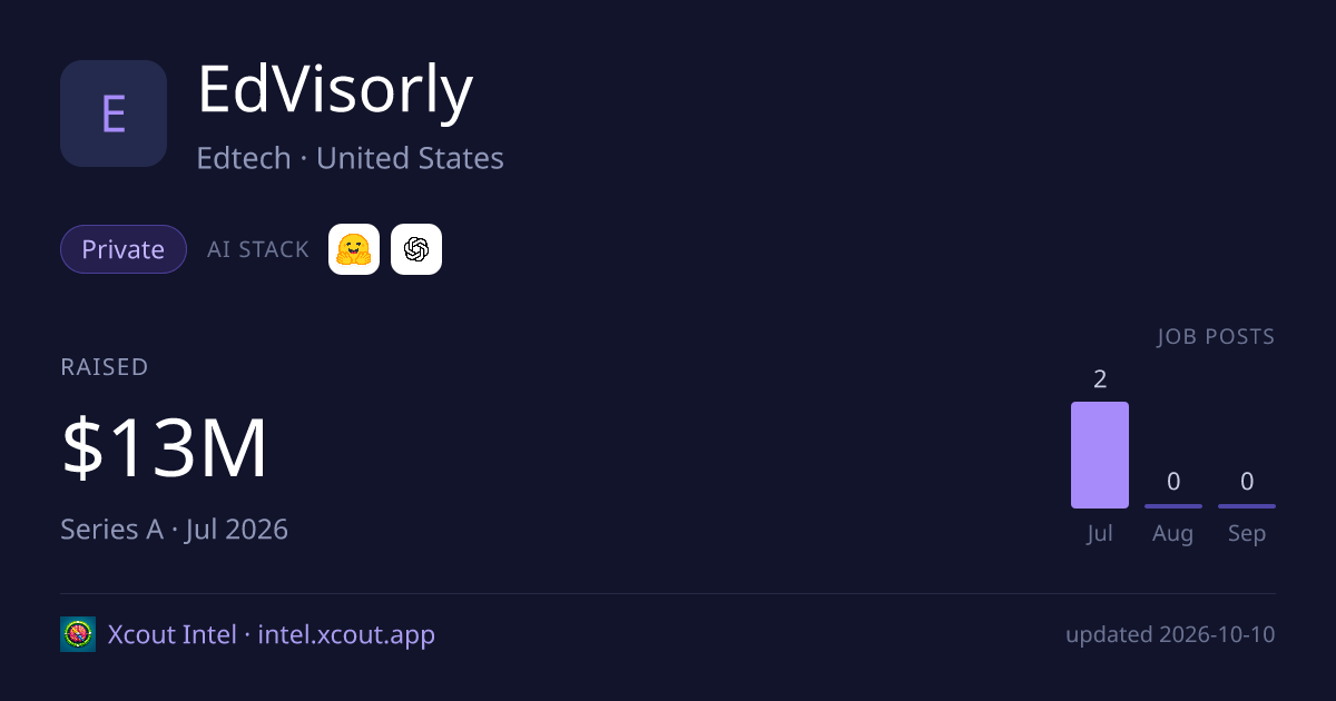 EdVisorly — share card preview