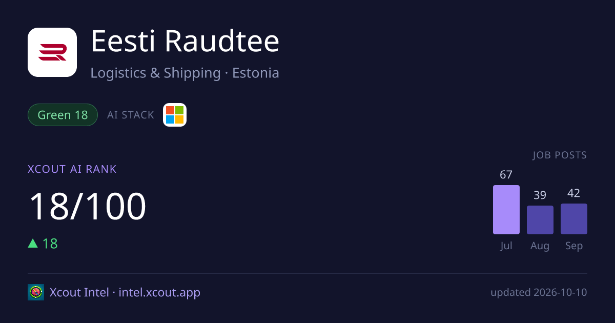 Eesti Raudtee — share card preview