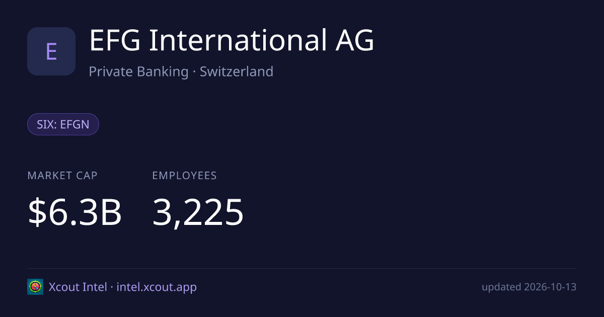 EFG International AG — share card preview