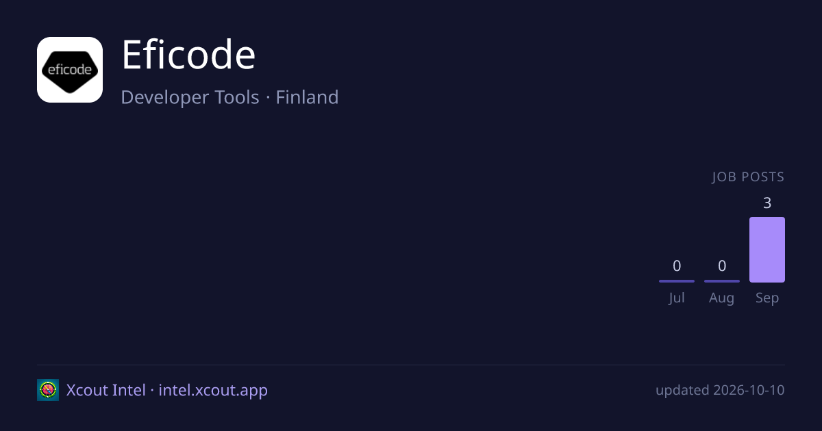 Eficode — share card preview
