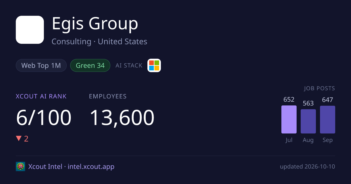 Egis Group — share card preview