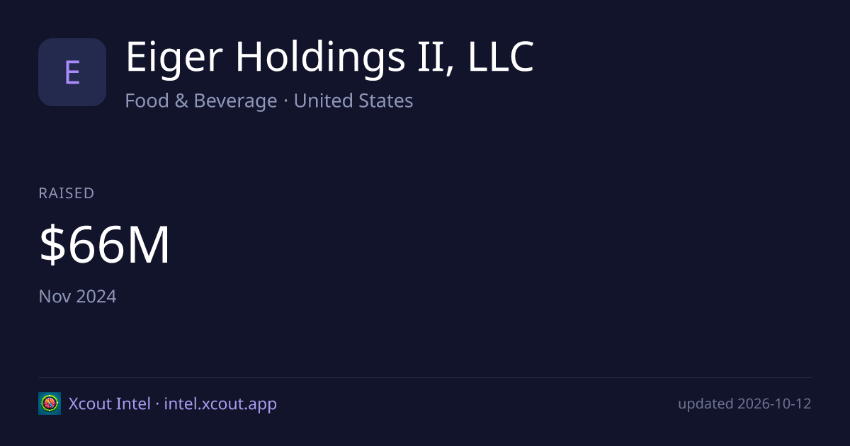 Eiger Holdings II, LLC — share card preview