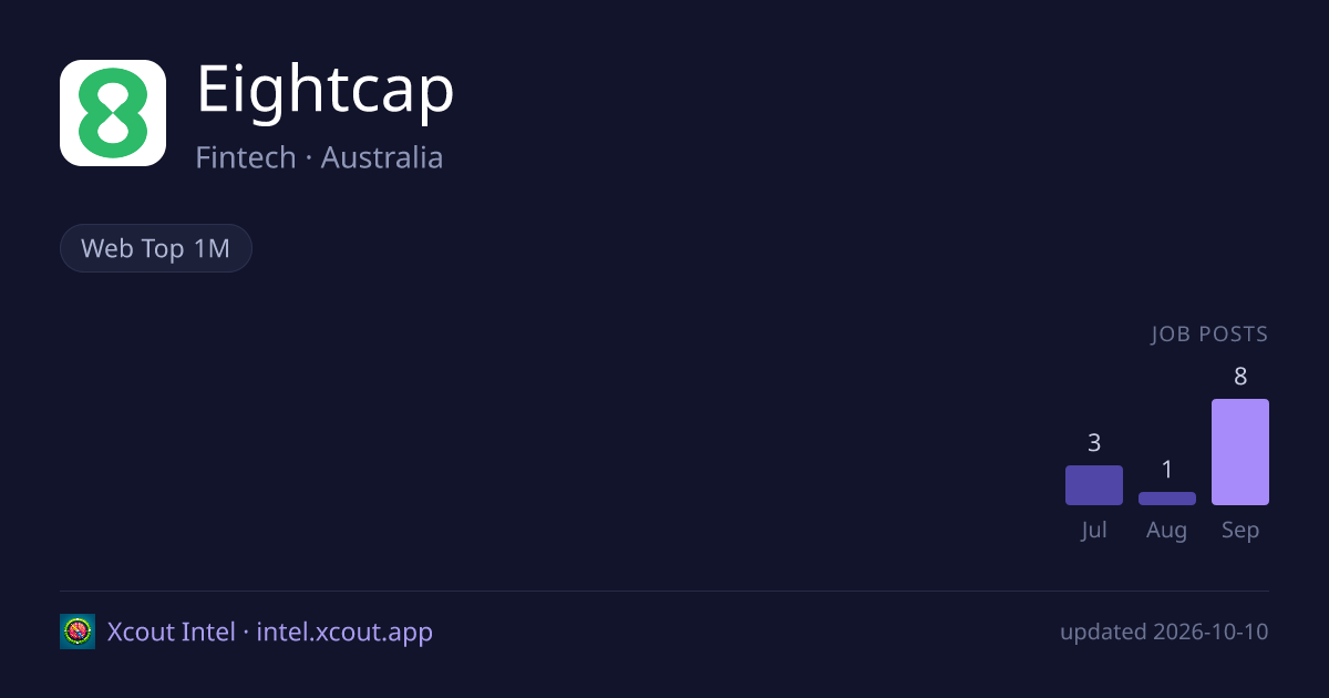 Eightcap — share card preview