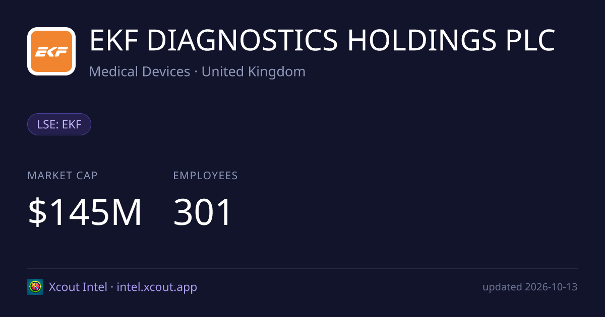 EKF DIAGNOSTICS HOLDINGS PLC — share card preview