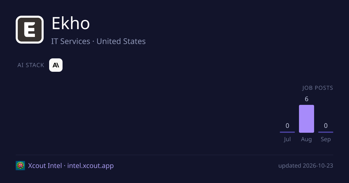 Ekho — share card preview