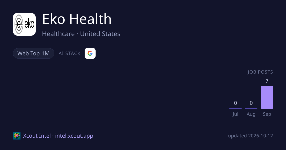 Eko Health — share card preview