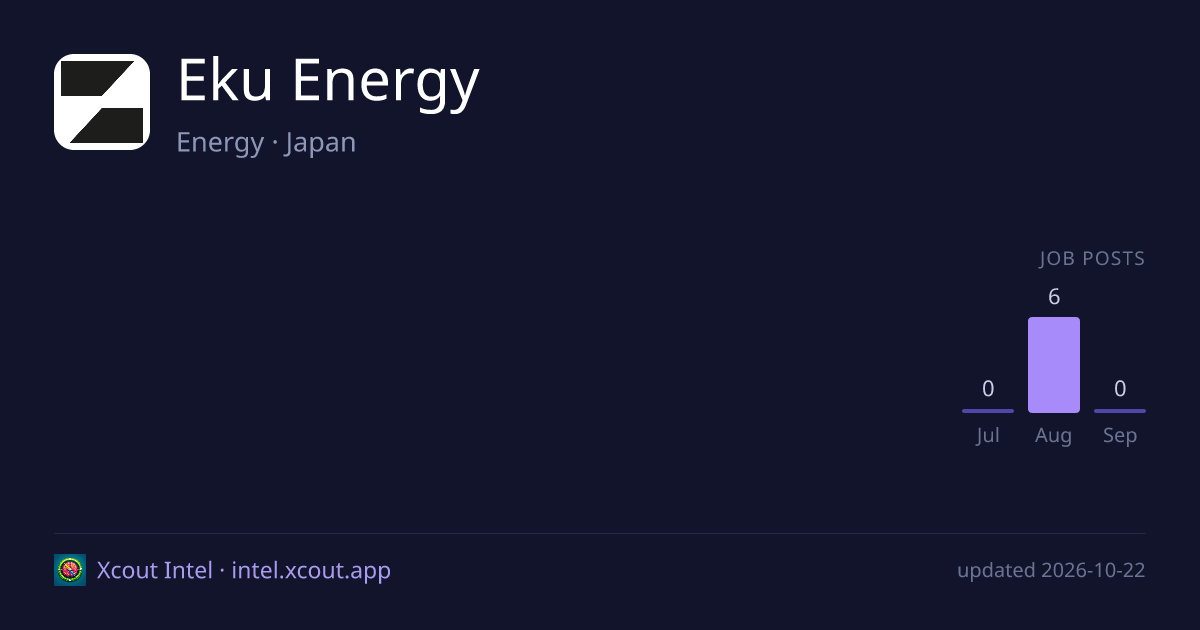 Eku Energy — share card preview