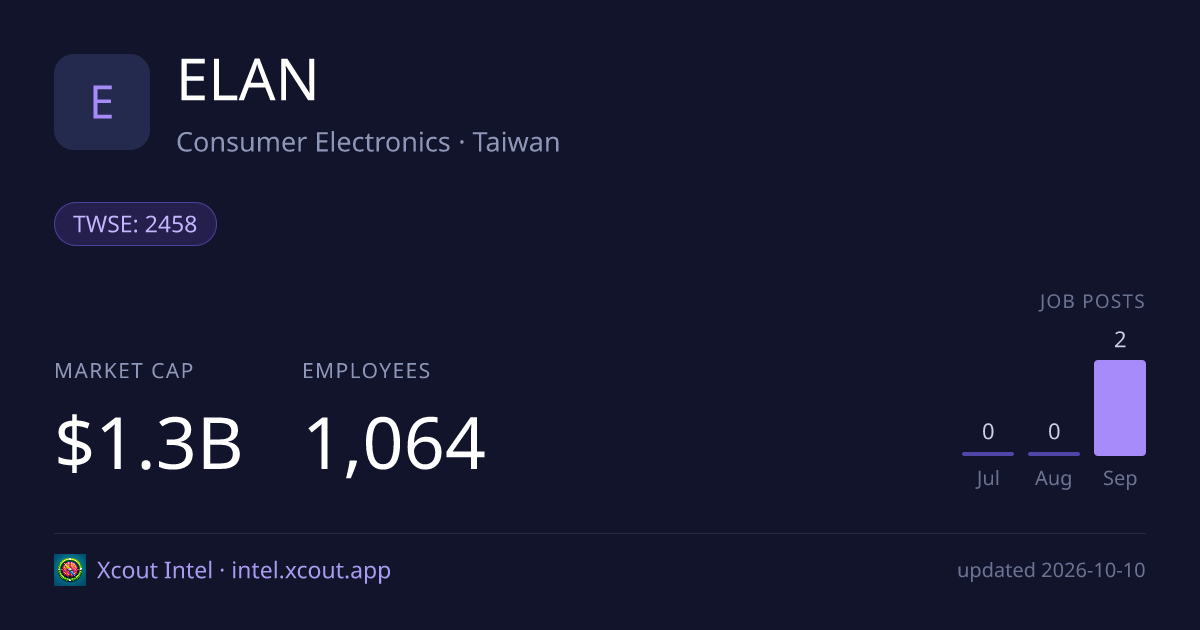 ELAN — share card preview