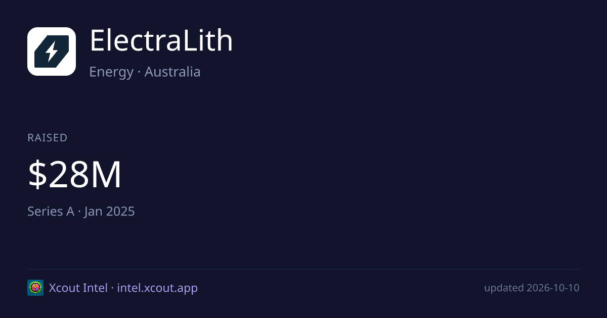 ElectraLith — share card preview