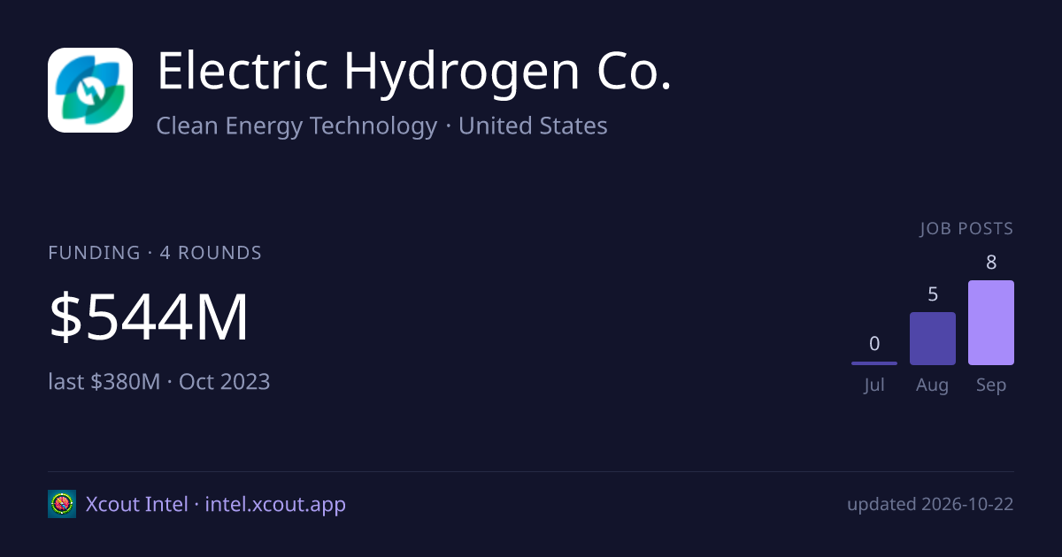 Electric Hydrogen Co. — share card preview