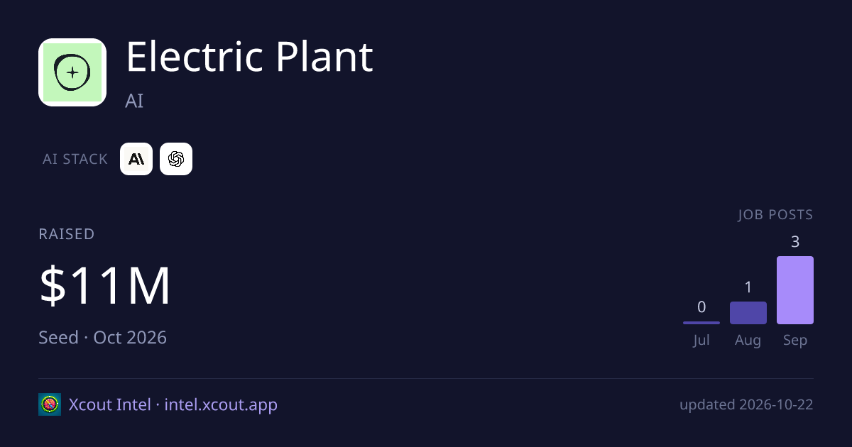Electric Plant — share card preview