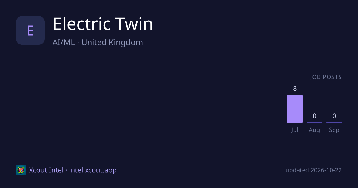Electric Twin — share card preview