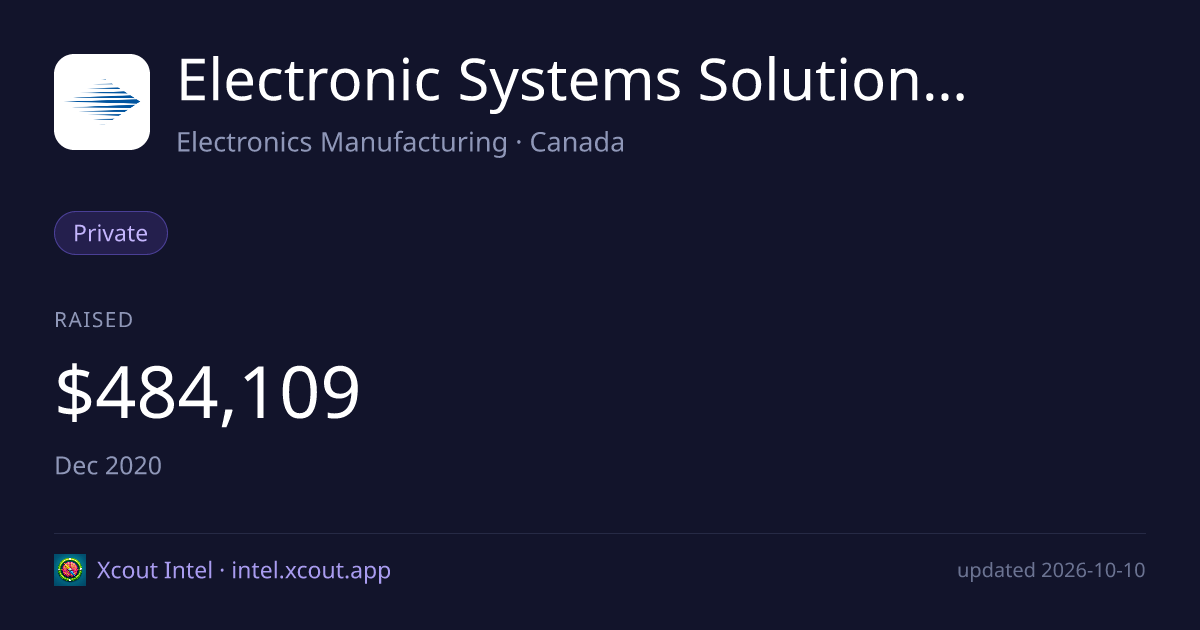 Electronic Systems Solutions Software Inc. — share card preview