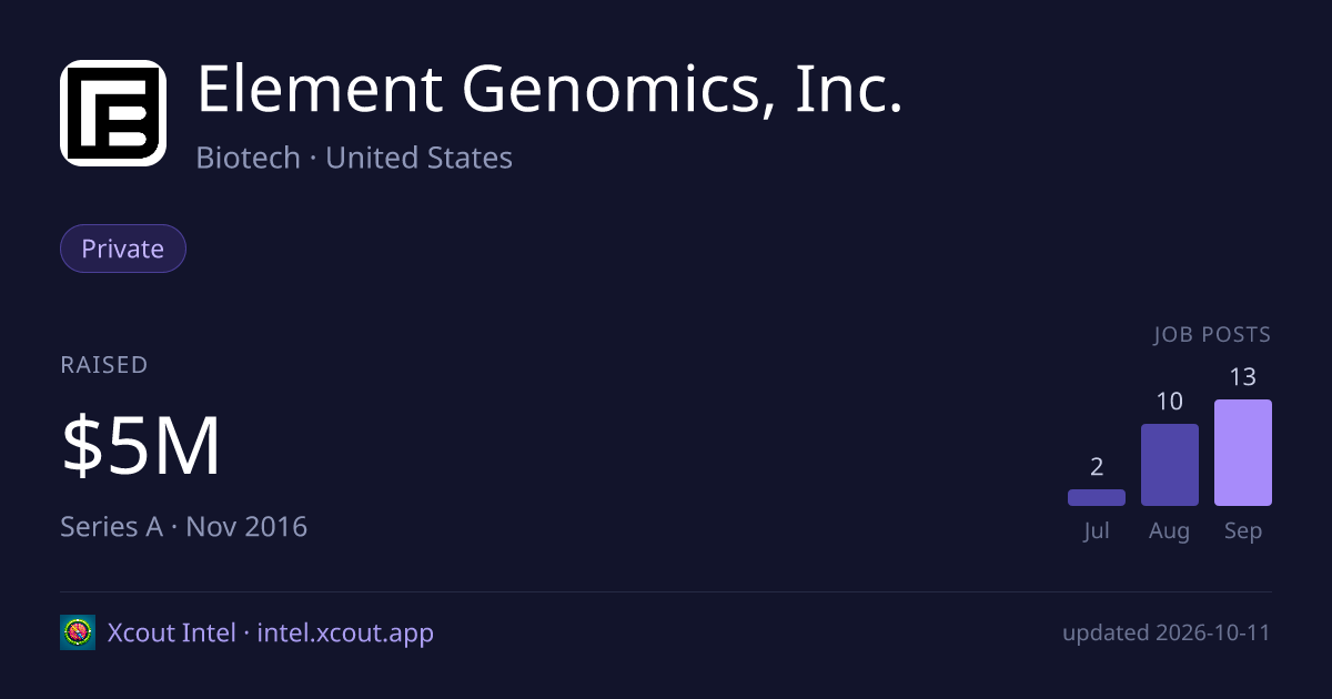 Element Genomics, Inc. — share card preview
