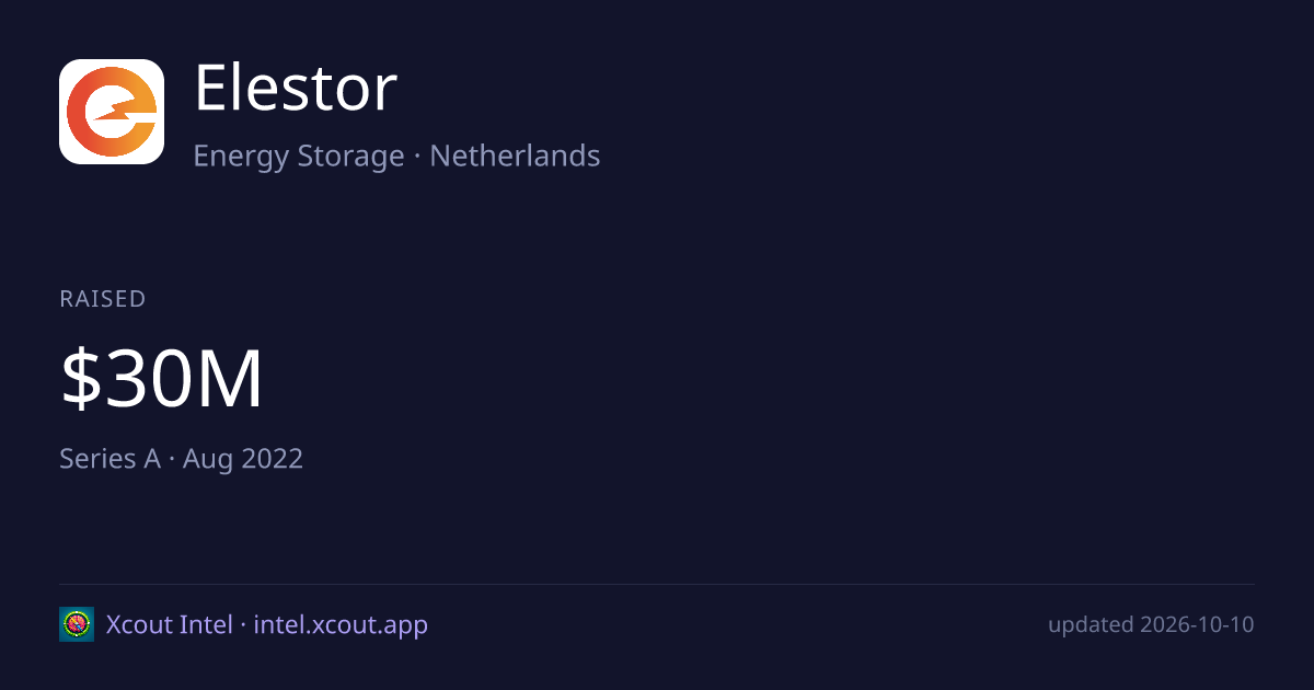 Elestor — share card preview