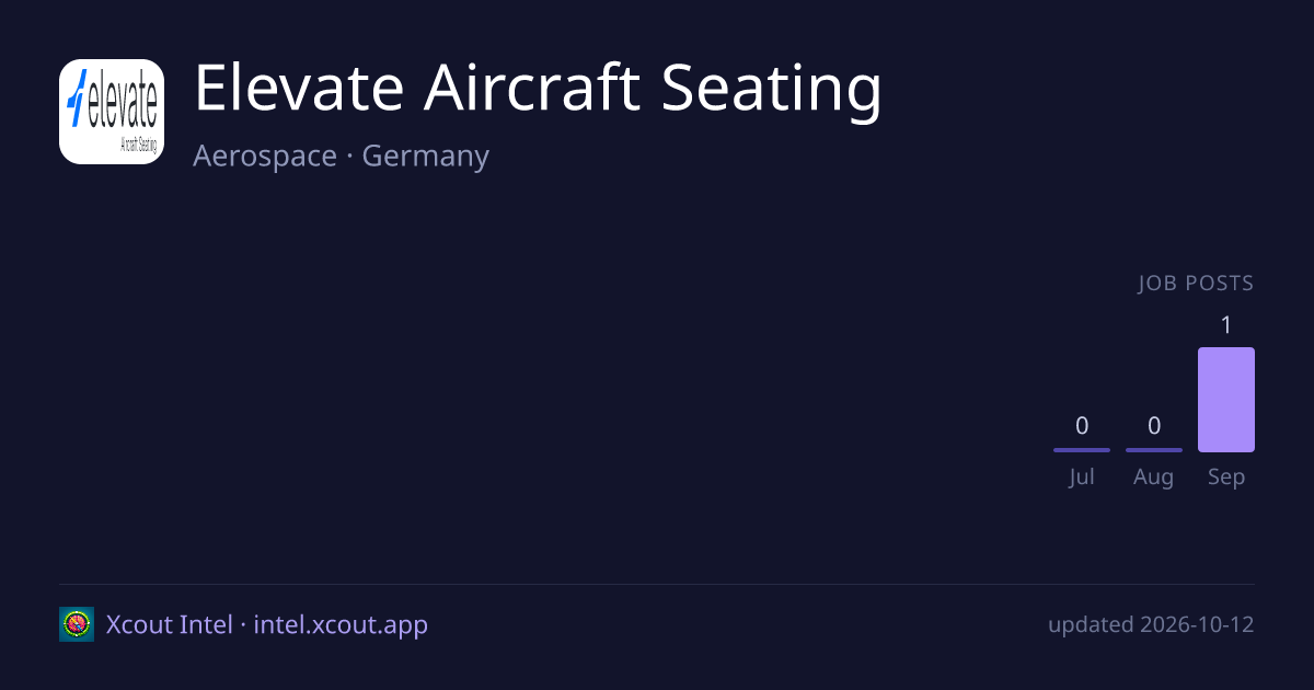 Elevate Aircraft Seating — share card preview