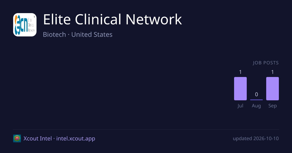 Elite Clinical Network — share card preview