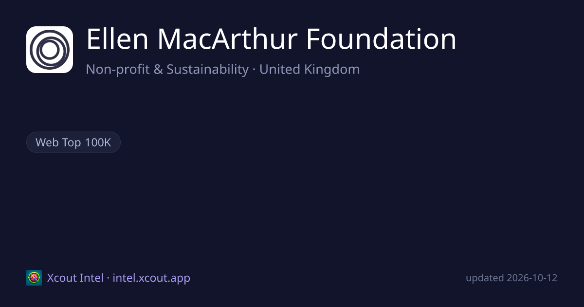 Ellen MacArthur Foundation — share card preview