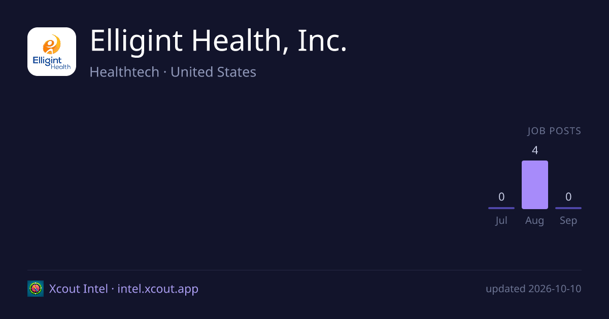 Elligint Health, Inc. — share card preview