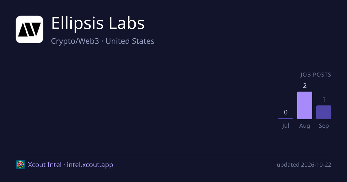 Ellipsis Labs — share card preview