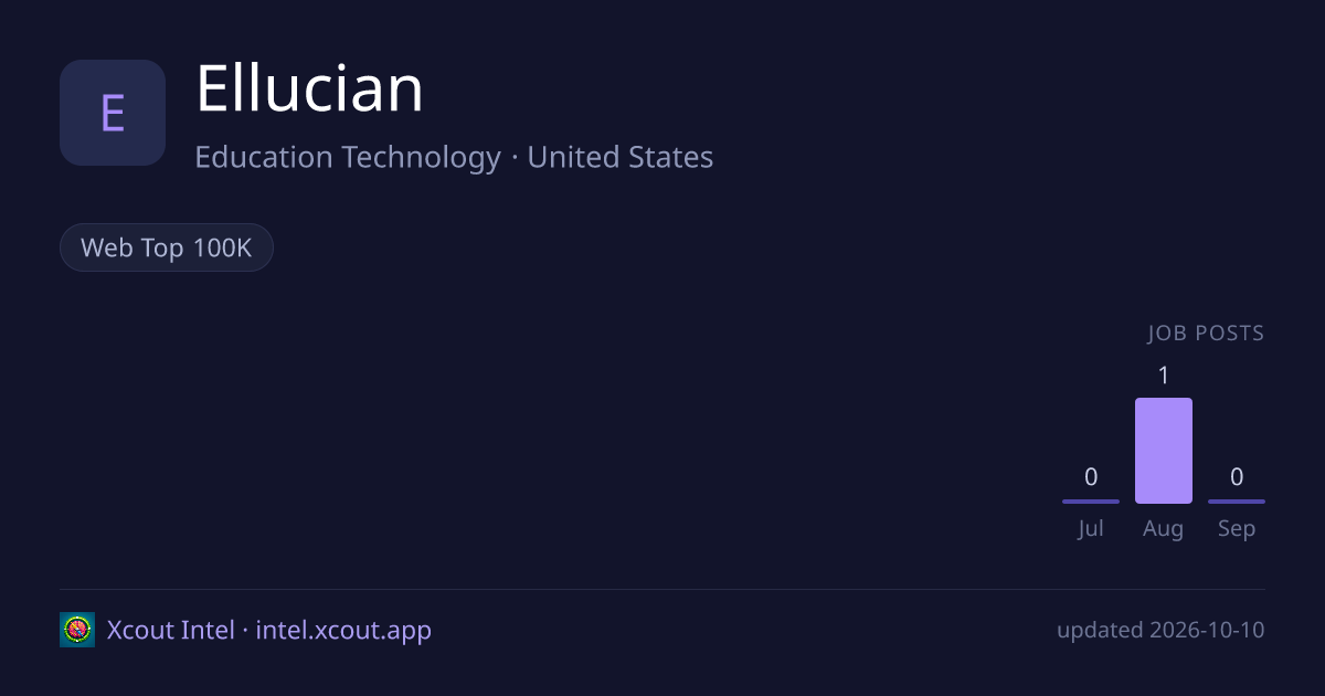Ellucian — share card preview