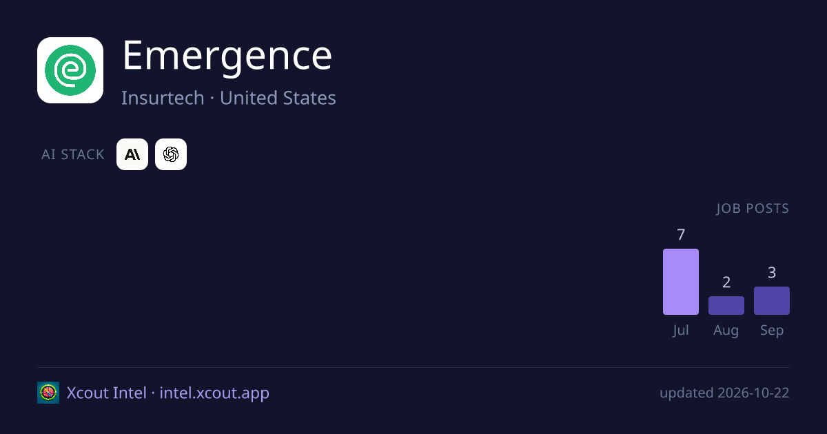 Emergence — share card preview