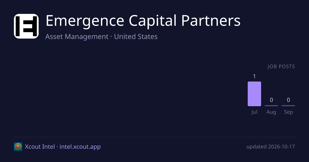 Emergence Capital Partners — share card preview