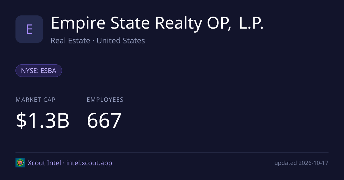 Empire State Realty OP, L.P. — share card preview