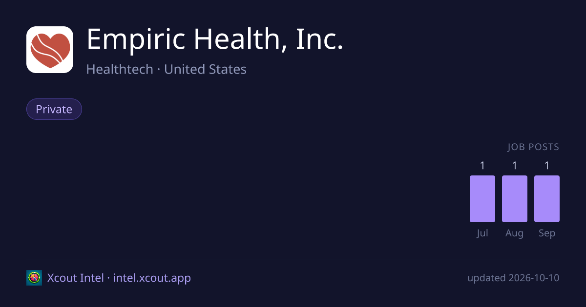 Empiric Health, Inc. — share card preview